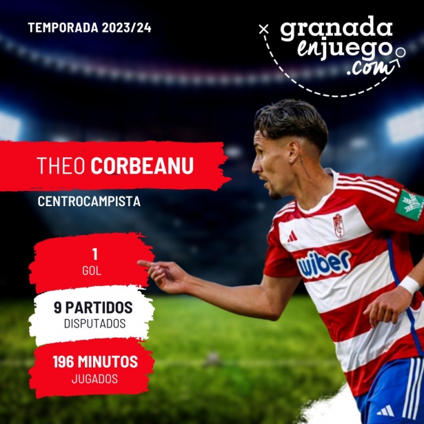 Corbeanu ha ofrecido un pobre rendimiento (GRJ)