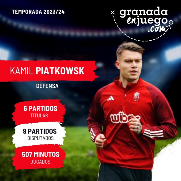 Piatkowski no ofreció el nivel esperado (GRJ) 