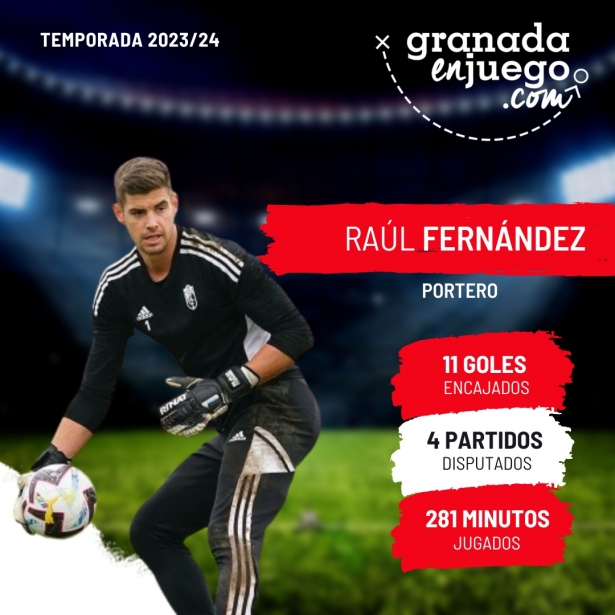 Raúñ Fernández ha completado una temporada para olvidar (GRJ)