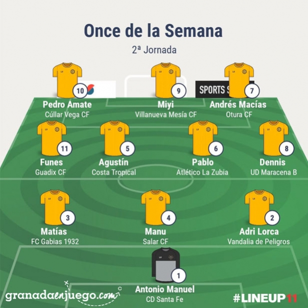 Once de la jornada en Primera Andaluza Sénior (GRJ)