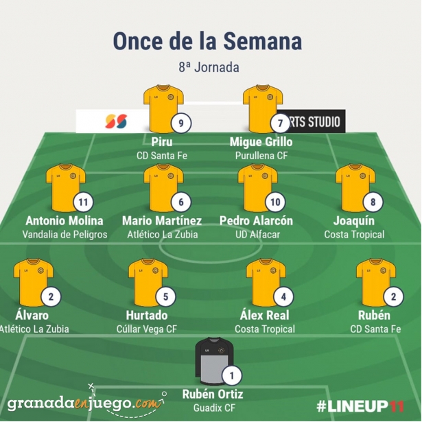 Nuestro once de la semana en Primera Andaluza Sénior (GRJ)