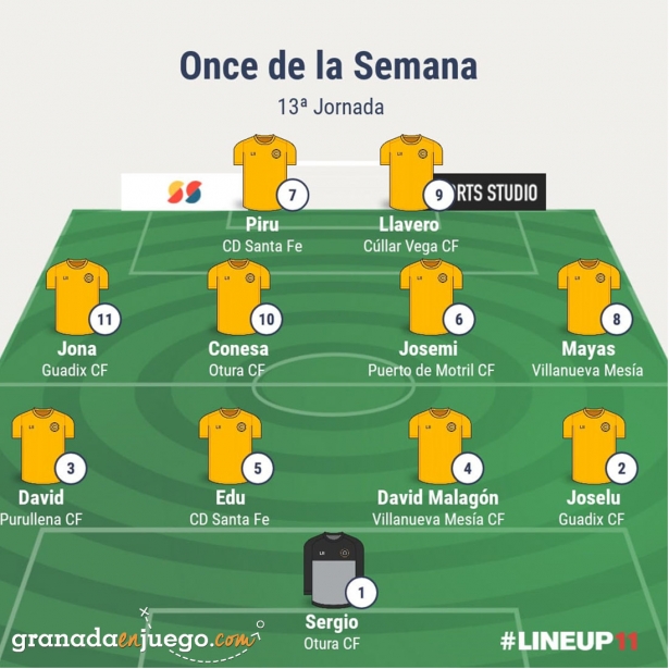 Once de la jornada en Primer Andaluza Sénior (GRJ)