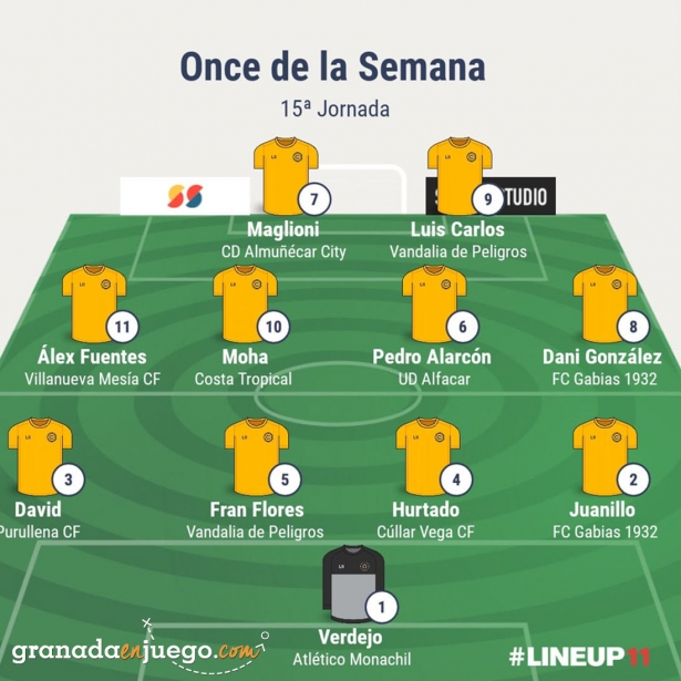 Once de la jornada en Primera Andaluza Sénior (GRJ) 