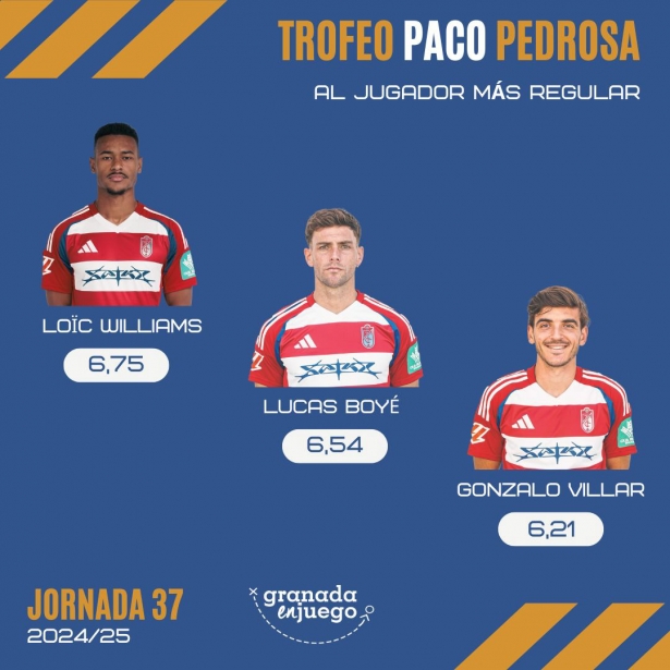 Clasificación Trofeo Paco Pedrosa (GRJ(