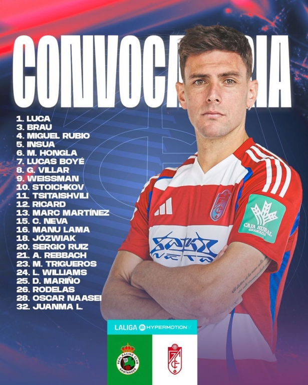 Lista de convocados de Pacheta para jugar ante el Racing (GCF)