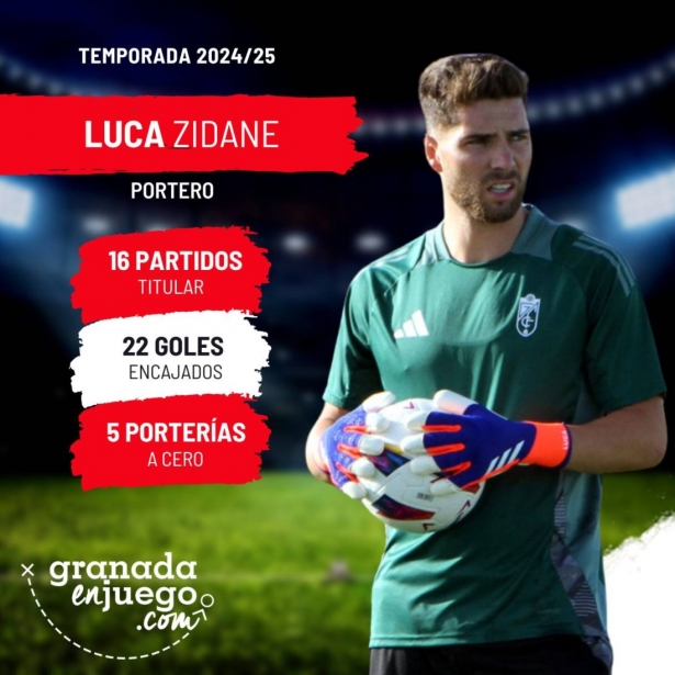 Luca Zidane no pudo lograr la regularidad (GRJ)