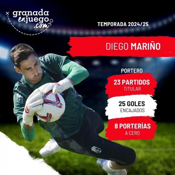 Mariño ha ofrecido un buen rendimiento a lo largo del curso (GRJ)