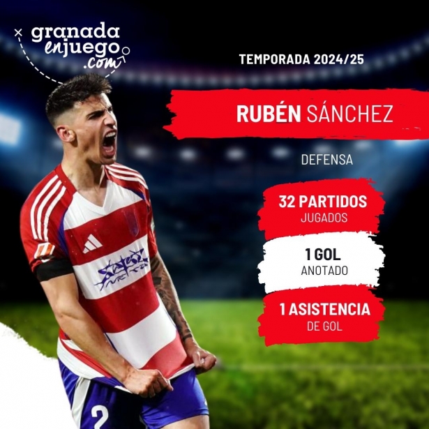 Rubén Sánchez ha ido creciendo a lo largo de la temporada (GRJ)