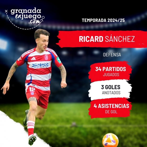Ricard se despide del Granada tras tres temporadas (GRJ)