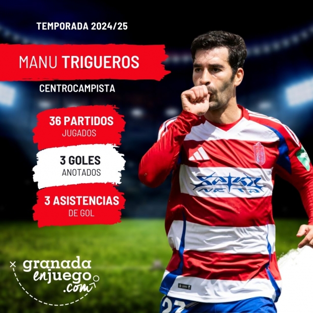 Trigueros no pudo ofrecer su mejor versión (GRJ)
