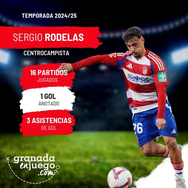 Rodelas mostró destellos de su potencial (GRJ)