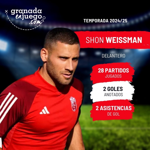 Weissman volvió a estar alejado de las expectativas (GRJ)