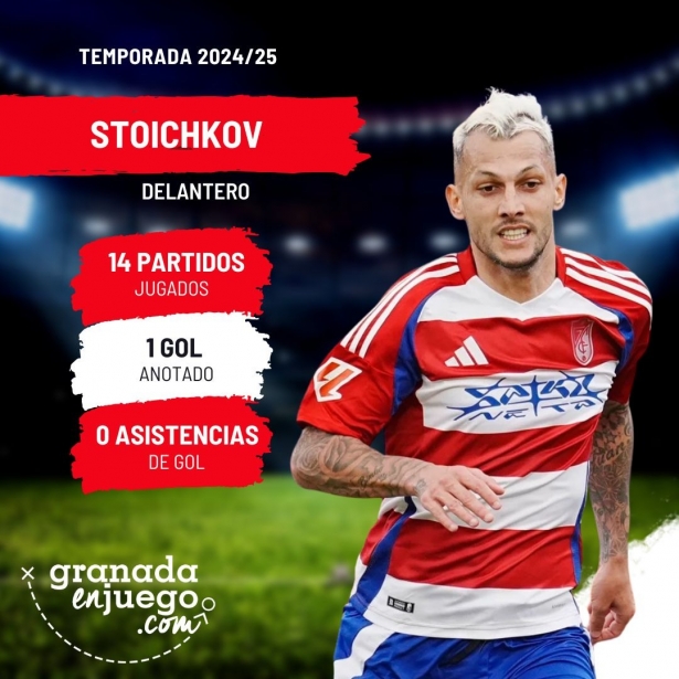 Stoichkov no pudo brillar en sus primeros meses con el Granada (GRJ)