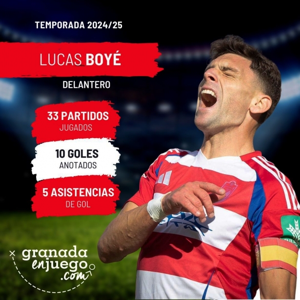 Boyé ha vivido su mejor temporada goleadora (GRJ)