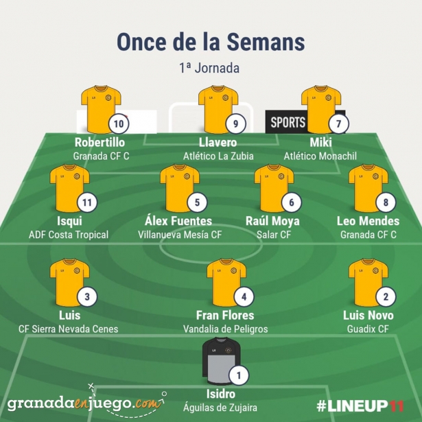Once de la jornada en Primera Andaluza Sénior (GRJ)