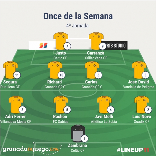 Once de la jornada en Primera Andaluza Sénior (GRJ)