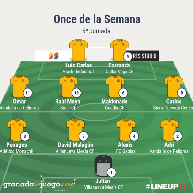Once de la jornada en Primera Andaluza Sénior (GRJ)