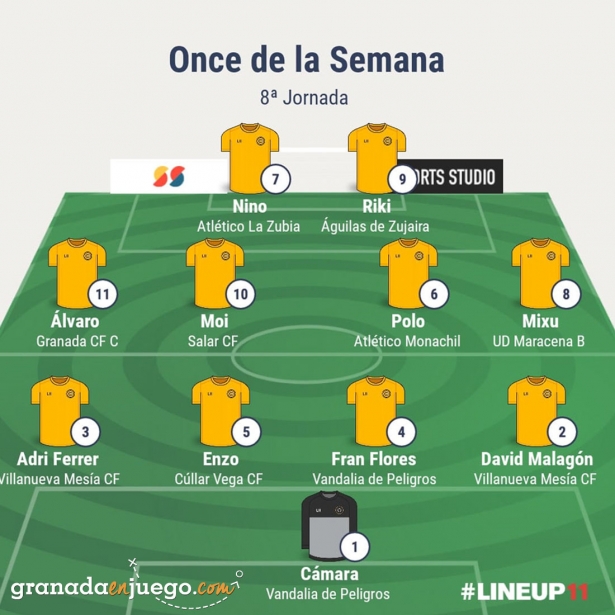 Once de la jornada en Primera Andaluza Sénior (GRJ) Once de la jornada en Primera Andaluza Sénior (GRJ)