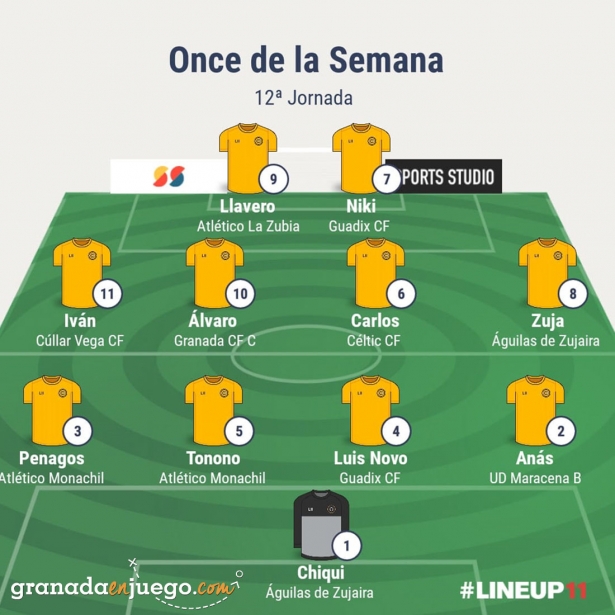 Once de la jornada en Primera Andaluza Sénior (GRJ)