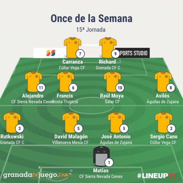 Once de la jornada en Primera Andaluza Sénior (GRJ) Once de la jornada en Primera Andaluza Sénior (GRJ)