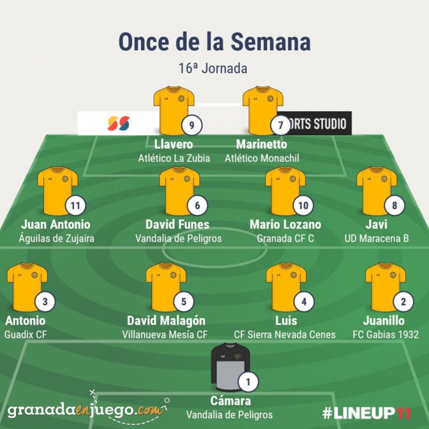Once de la jornada en Primera Andaluza Sénior (GRJ)