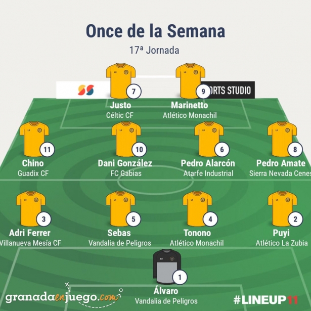 Once de la jornada en Primera Andaluza Sénior (GRJ)