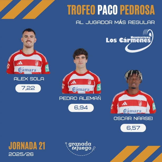 Clasificación del Trofeo Paco Pedrosa al final de la.primera vuelta 