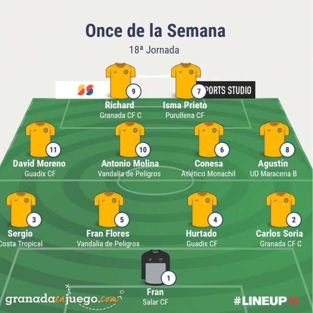 Once de la jornada en Primera Andaluza Sénior (GRJ)