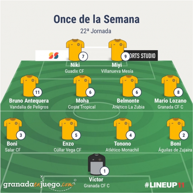 Once de la jornada en Primera Andaluza Sénior (GRJ) Once de la jornada en Primera Andaluza Sénior (GRJ)