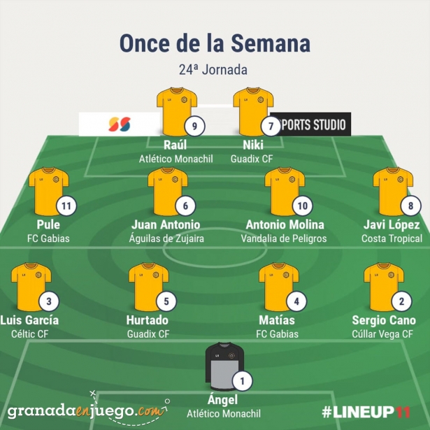 Once de la jornada en Primera Andaluza Sénior (GRJ) Once de la jornada en Primera Andaluza Sénior (GRJ)