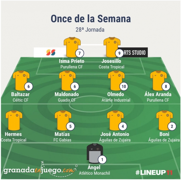 Once de la sexta jornada en Primera Andaluza Sénior (GRJ) Once de la sexta jornada en Primera Andaluza Sénior (GRJ)