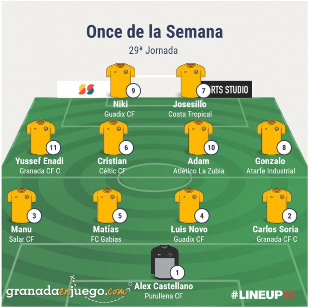 Once de la jornada en Primera Andaluza Sénior (GRJ)