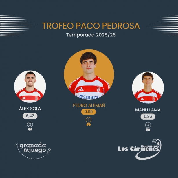 Podio final del IX Trofeo Paco Pedrosa de GranadaEnJuego (A. MEDINA)