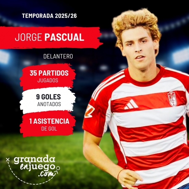 Pascual ha completado un curso irregular (GRJ) Pascual ha completado un curso irregular (GRJ)