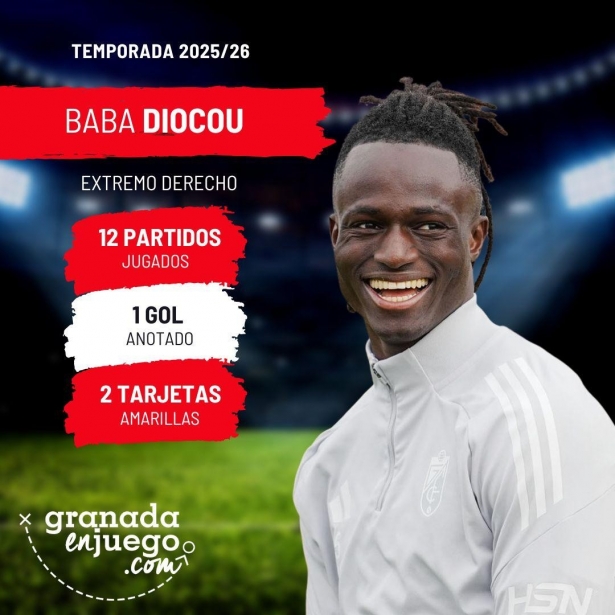 Diocou no tardó en apagarse (GRJ) Diocou no tardó en apagarse (GRJ)