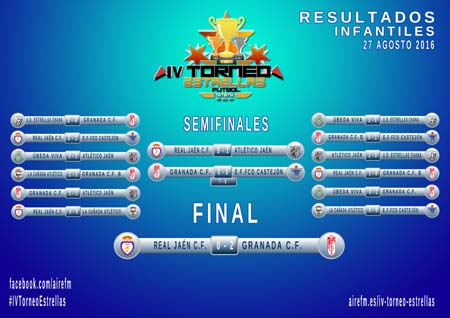 Cuadro del torneo 