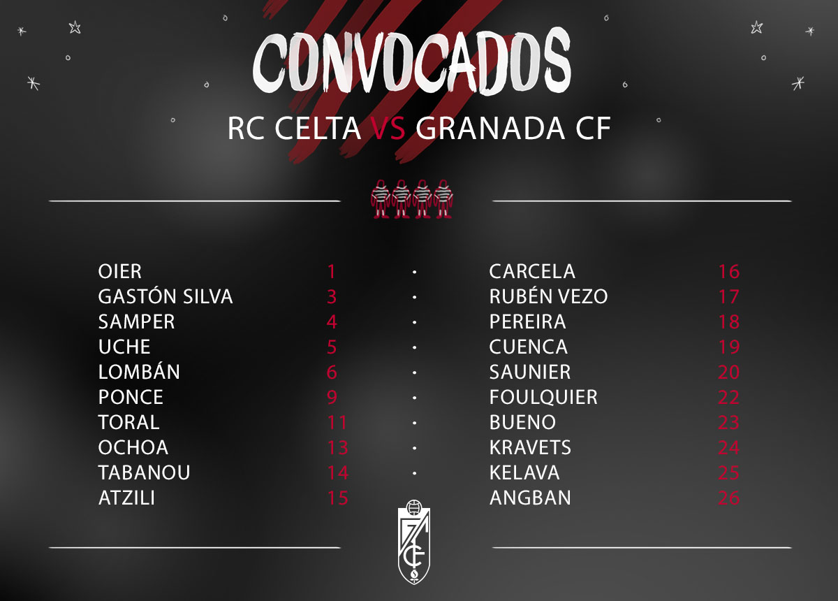 Lista de convocados para viajar a Vigo (GCF)