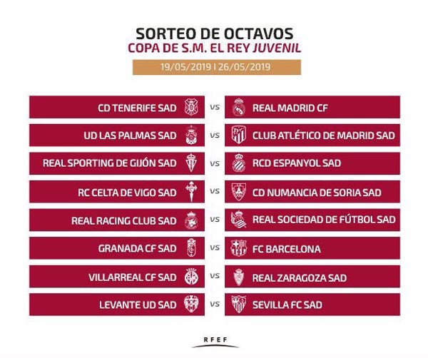 Así queda el cuadro de octavos de final de la Copa del Rey Juvenil (RFEF)