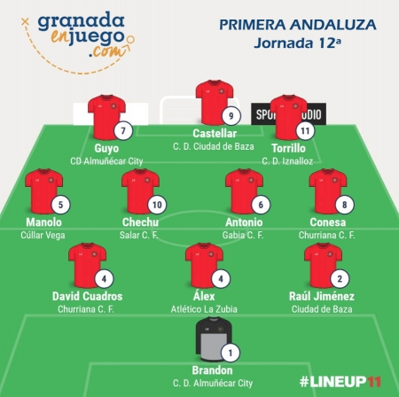 Onde de la semana tras la disputa de la jornada 12ª en Primera Andaluza Onde de la semana tras la disputa de la jornada 12ª en Primera Andaluza