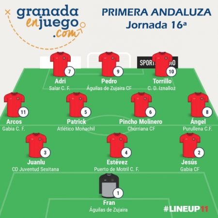 Once de la semana de la primera jornada del año (GRJ) Once de la semana de la primera jornada del año (GRJ)