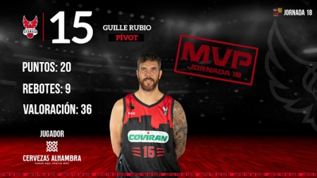 Guille Rubio es el MVP de la Jornada (FUNDACIÓN CB GRANADA) Guille Rubio es el MVP de la Jornada (FUNDACIÓN CB GRANADA)