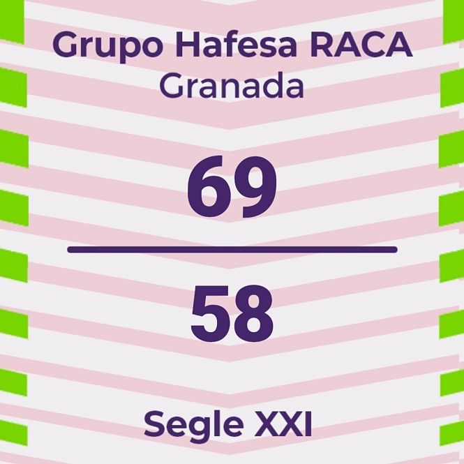 El Grupo Hafesa Raca consiguió una nueva victoria (RACA)