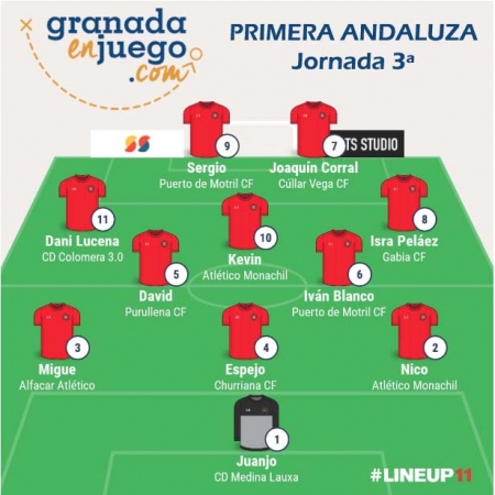 Once de la semana tras la disputa de la tercera jornada en Primera Andaluza (GRJ) Once de la semana tras la disputa de la tercera jornada en Primera Andaluza (GRJ)