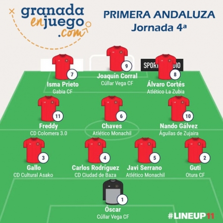 Once de la semana en la cuarta jornada de Primera Andaluza Sénior (GRJ) Once de la semana en la cuarta jornada de Primera Andaluza Sénior (GRJ)