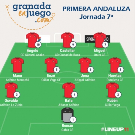 Once de la semana tras la disputa de la séptima jornada en Primera Andaluza (GRJ) Once de la semana tras la disputa de la séptima jornada en Primera Andaluza (GRJ)
