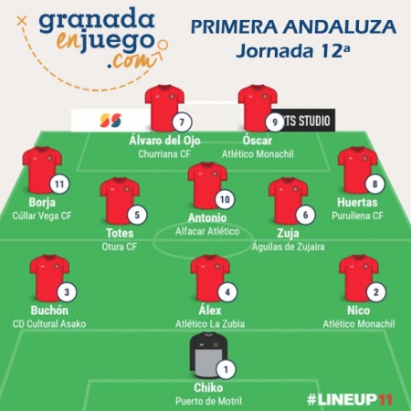 Once de la semana tras la disputa de la duodécima jornada en Primera Andaluza (GRJ) Once de la semana tras la disputa de la duodécima jornada en Primera Andaluza (GRJ)