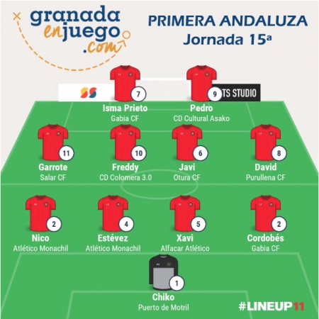Once de la semana tras la disputa de la jornada 15ª en Primera Andaluza (GRJ) Once de la semana tras la disputa de la jornada 15ª en Primera Andaluza (GRJ)