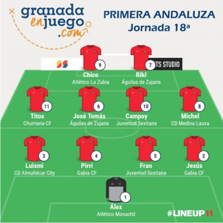 Once de la semana tras la disputa de la jornada 18ª en Primera Andaluza (GRJ) Once de la semana tras la disputa de la jornada 18ª en Primera Andaluza (GRJ)