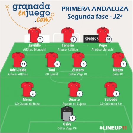 Once de la semana de la segunda jornada de la Segunda Fase en Primera Andaluza Once de la semana de la segunda jornada de la Segunda Fase en Primera Andaluza
