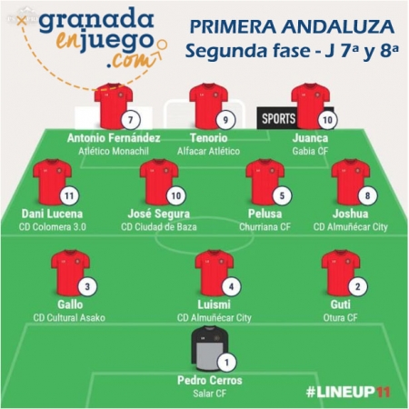 Once de la semana de la séptima y octava jornada de la Segunda Fase en Primera Andaluza Once de la semana de la séptima y octava jornada de la Segunda Fase en Primera Andaluza